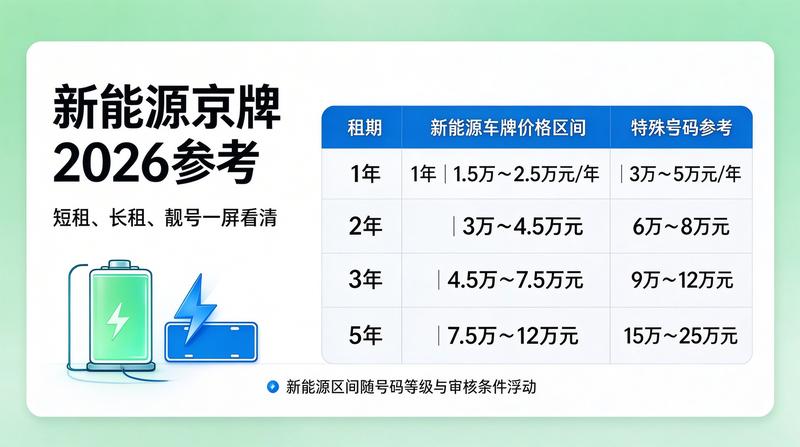 京牌指标分配